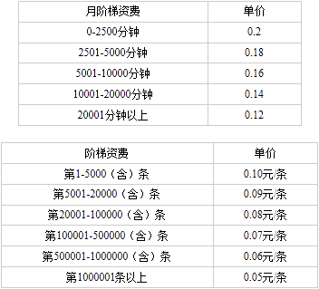 網服線上