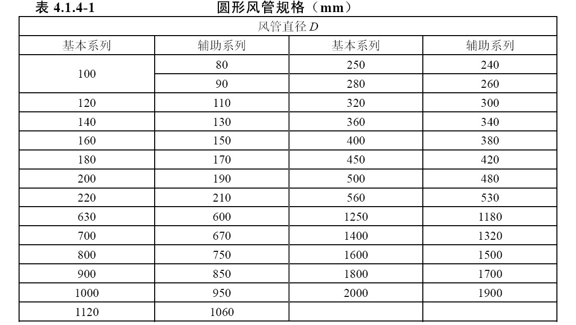 薄壁圓通風管規格