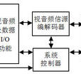 會議電視系統中的終端技術