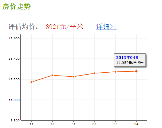 匯金旗林大廈