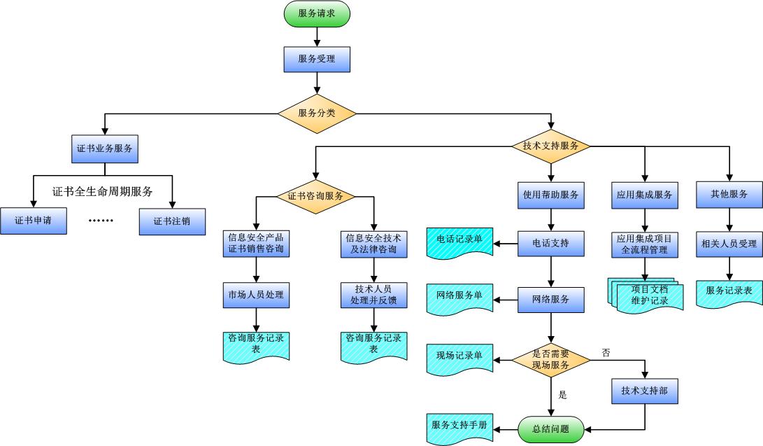 山西省數字證書認證中心