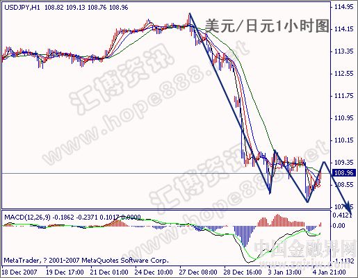 非農數據(美國非農數據)