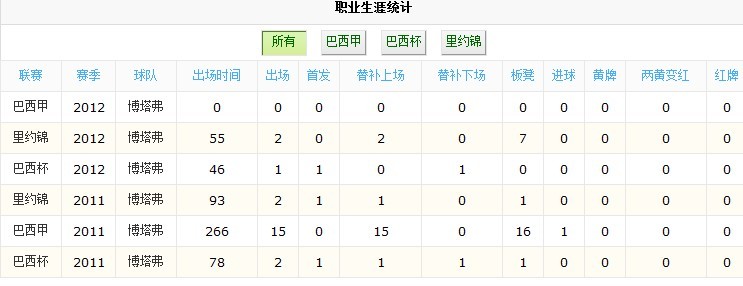 阿爾西德斯·德·索薩·拉里亞·儒尼奧爾