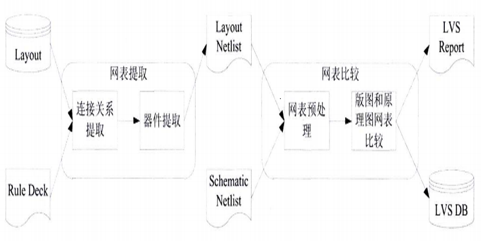 電路規則檢查