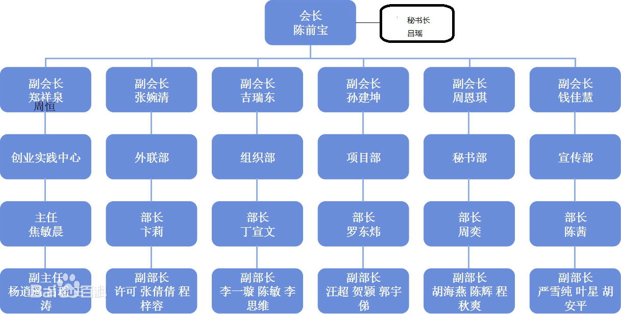 南京林業大學未來企業家協會