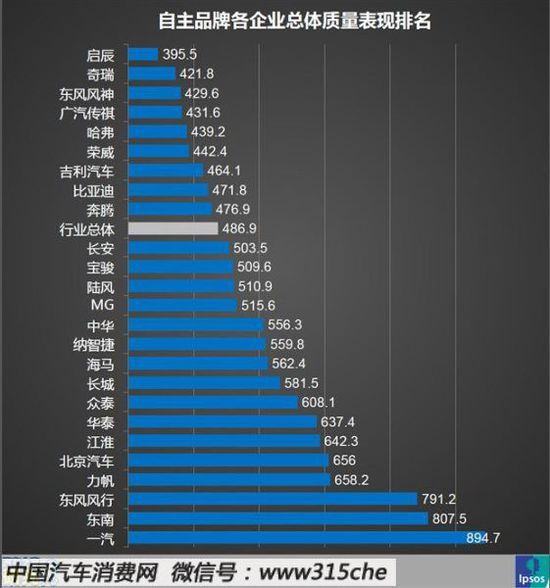 2014中國市場汽車質量排行榜