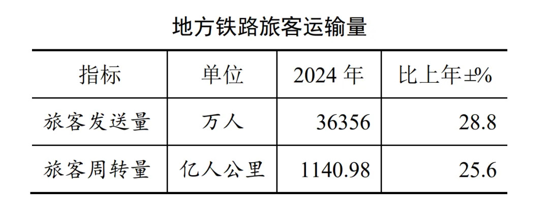 鐵路(供火車等交通工具行駛的軌道線路)