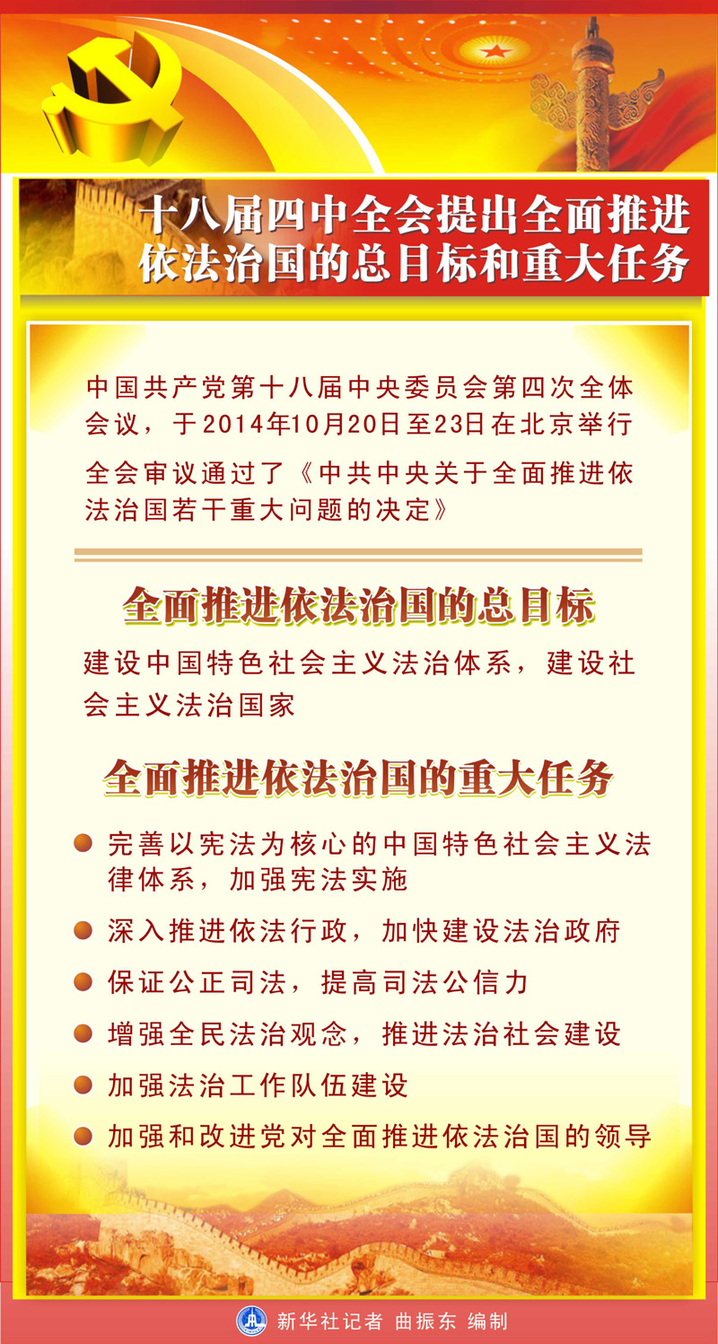 中國共產黨第十八屆中央委員會第四次全體會議公報