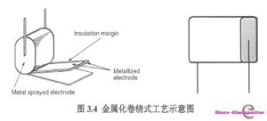 聚萘乙酯薄膜電容器