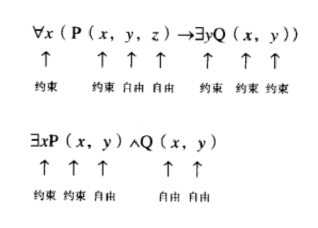 約束出現