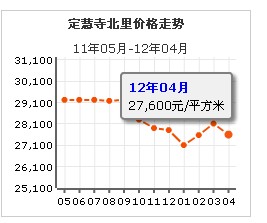 定慧寺北里