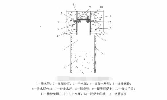 基坑內降水井的防水與封堵施工工法