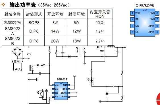 SM8022PA