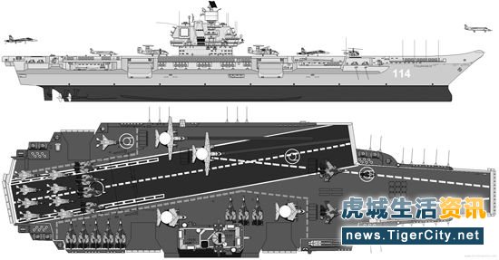 1143.7型航空母艦(烏里揚諾夫斯克號)