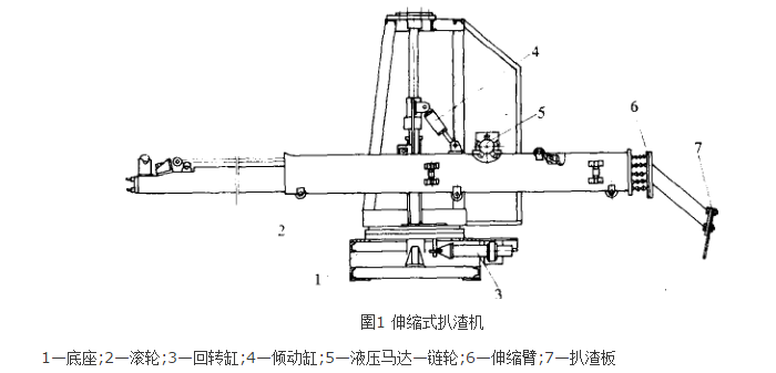 伸縮式扒渣機