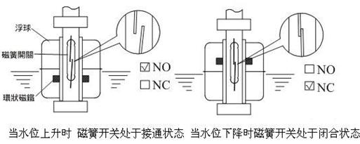 浮子液位開關工作原理圖