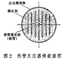 石化反應器