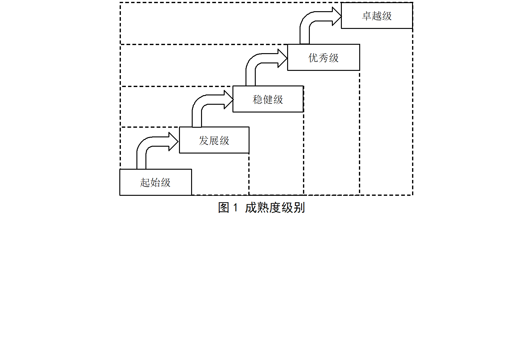 數據中心服務能力成熟度模型