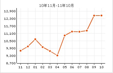 花都凱旋門