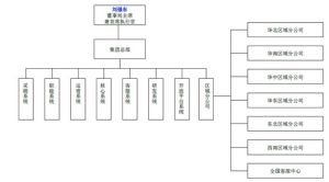 京東電商架構