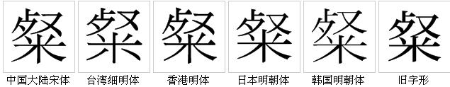 字形對比