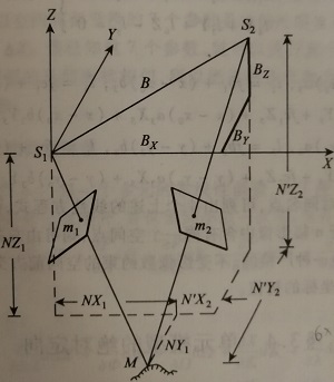 空間前方交會