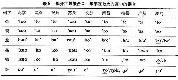 鐘祥方言記