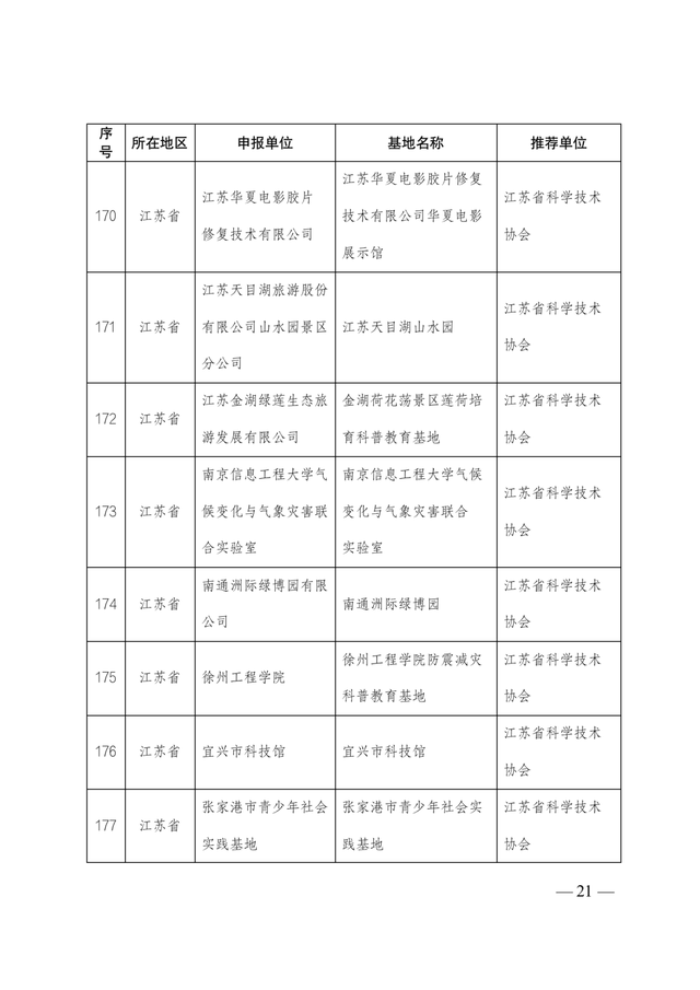 2021-2025年全國科普教育基地