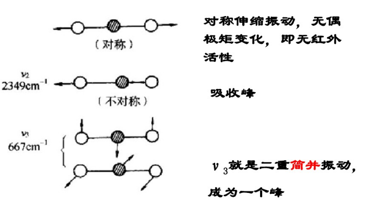 非紅外活性振動