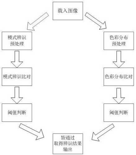 大腦優勢能力分析方法CN107595286A