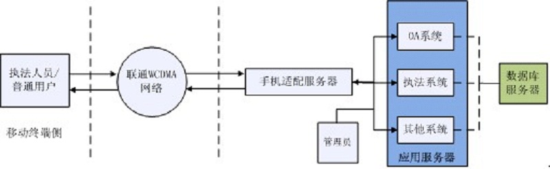 上海悅點移動執法