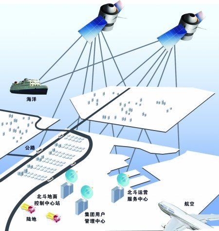 區域衛星定位導航定位