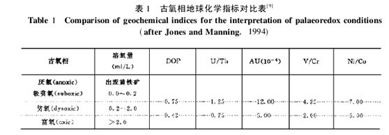 古氧相