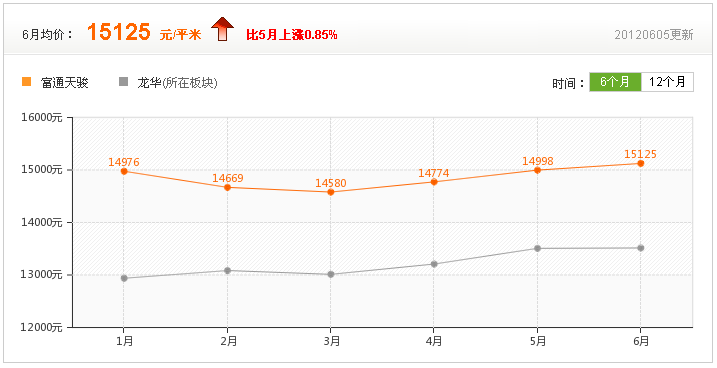 富通天駿小區