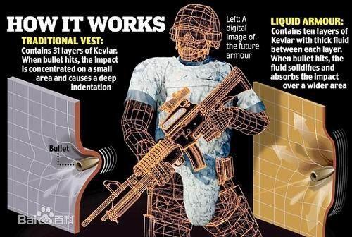 超級液體防彈衣