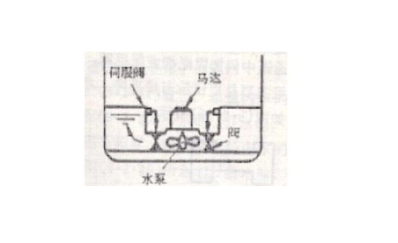 減搖裝置