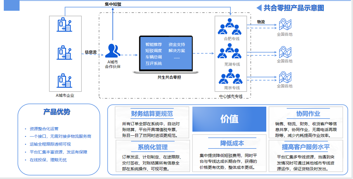 安徽共生物流科技有限公司