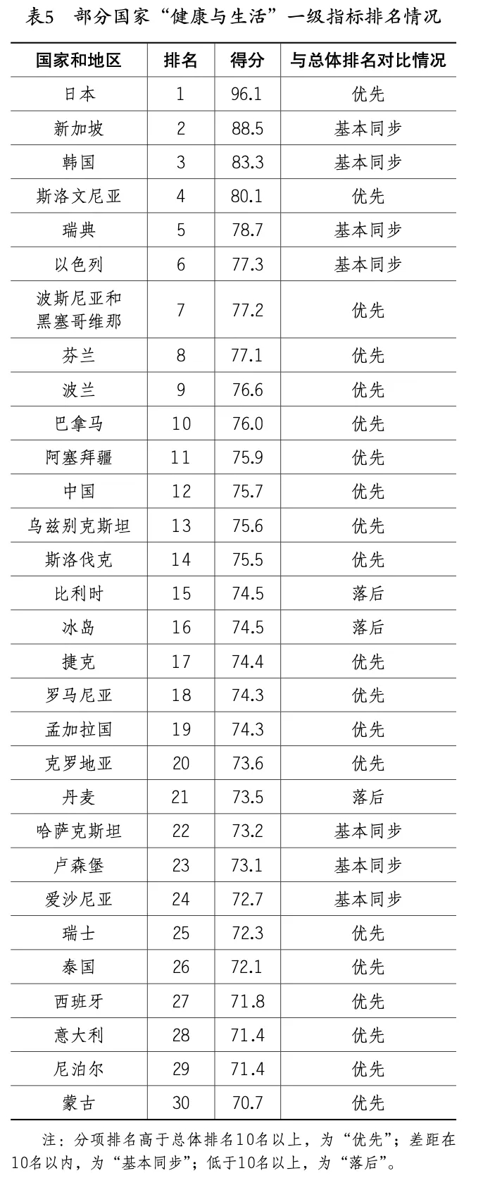 國際青年發展指數報告2021