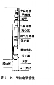 採油管柱