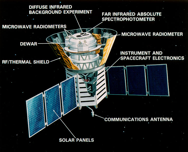 于山背景探測器衛星