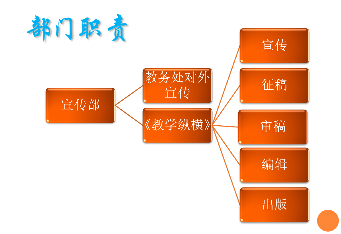 石河子大學學生教學信息中心