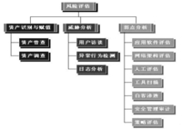 資本市場系統風險