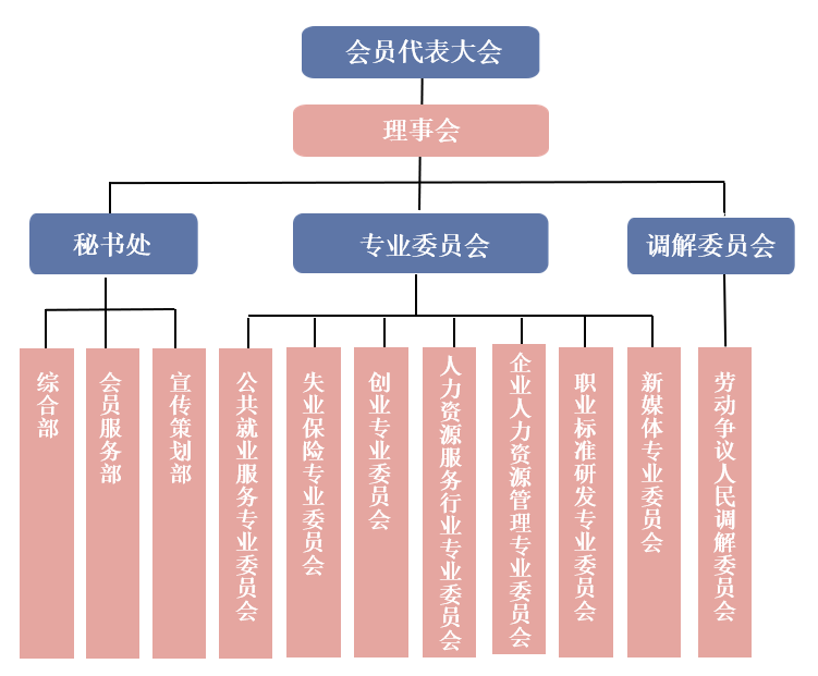 天津市就業促進會