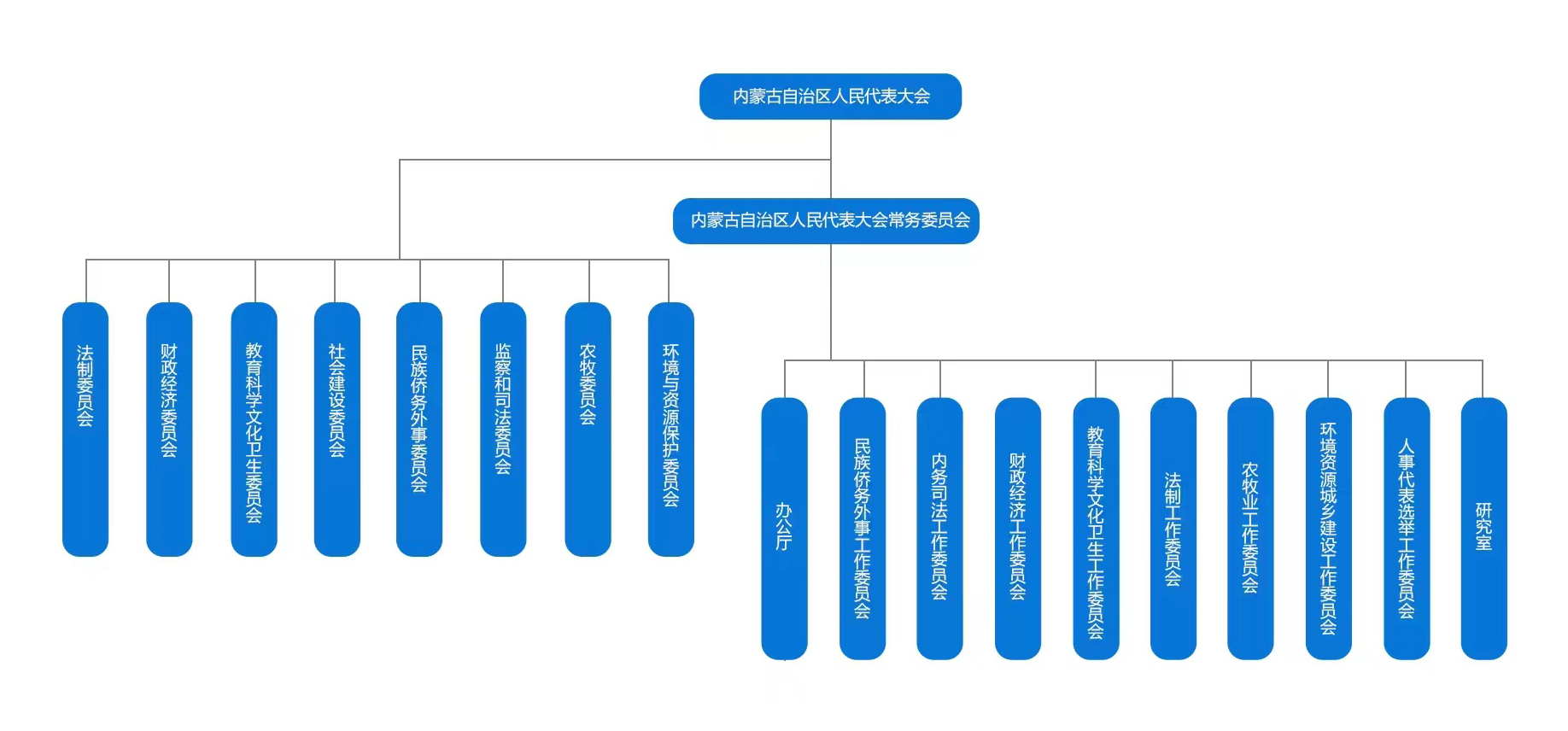 內蒙古自治區第十四屆人民代表大會