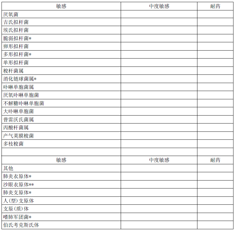 鹽酸莫西沙星氯化鈉注射液