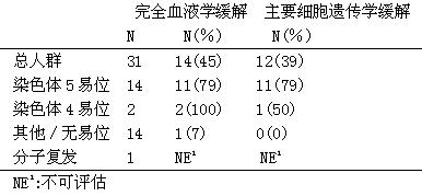 甲磺酸伊馬替尼片