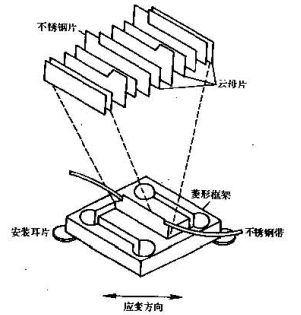 電容應變計