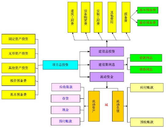 農業項目資金申請報告