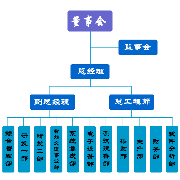 西安翔迅科技有限責任公司