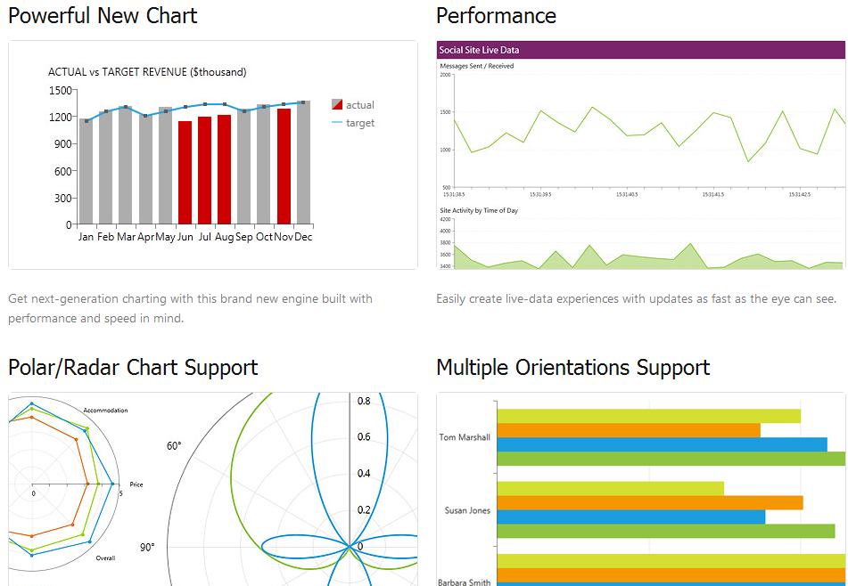 RadControls for WPF